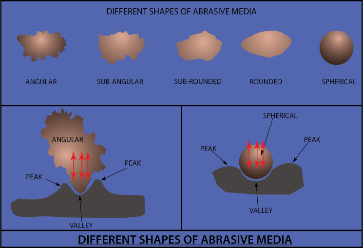 abrasive-media